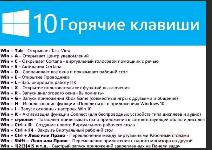 Как переключаться между клавиатурами. Горячие клавиши Windows 10 win. Комбинации клавиш с кнопкой Windows. Сочетание клавиш в Windows горячие клавиши. Горячие клавиши Windows комбинация.