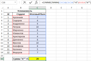 Excel суммирование по месяцам