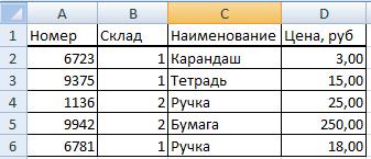 Функция СЦЕПИТЬ в Excel - гайд по использованию с примерами