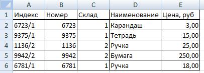 Функция СЦЕПИТЬ в Excel - гайд по использованию с примерами