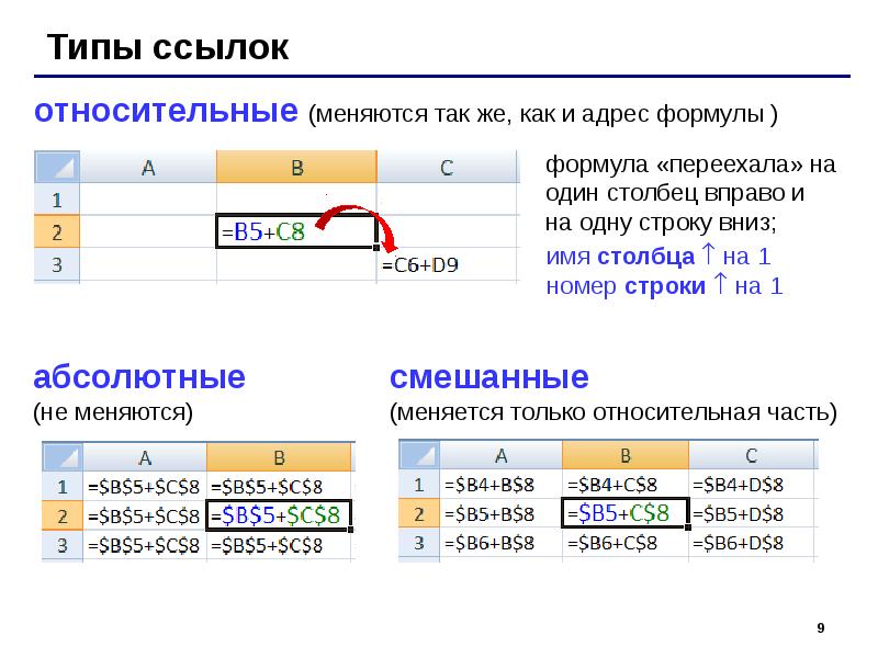 ssylki-v-excel-absolyutnye-otnositelnye-i-smeshannye-oshibki-pri-rabote-s-otnositelnymi-ssylkami-v-ehksel