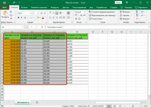 Не удается найти данные для печати excel