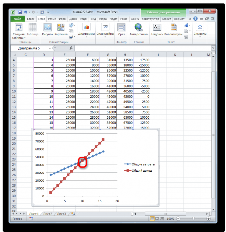 Как поставить точку на диаграмме excel