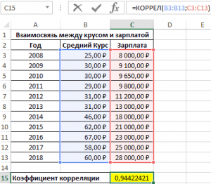 Как посчитать коэффициент корреляции в excel