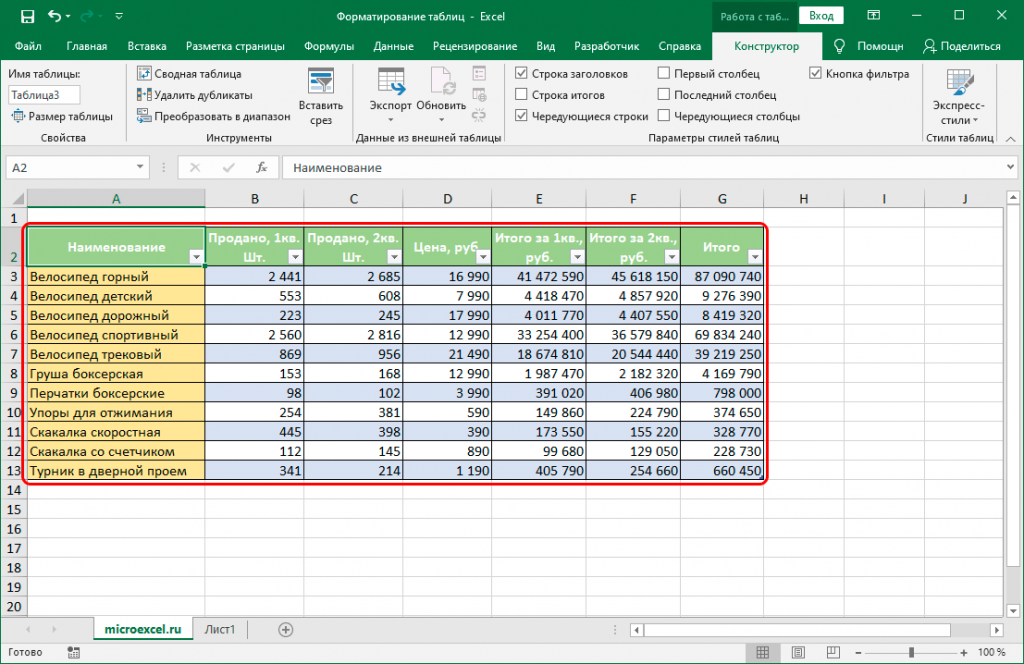 Таблица excel инструкция. Умная таблица в excel. Умная сводная таблица в эксель. Смарт таблица excel. Умная таблица итоги эксель.