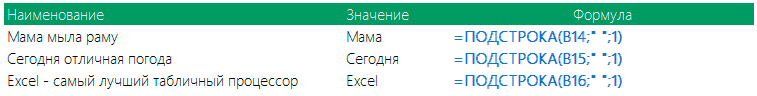 Подстрока из строки в Excel