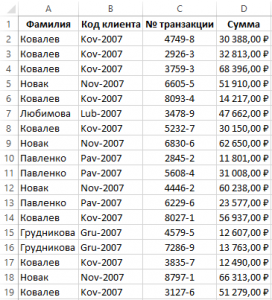 Объем выборки в excel