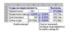 Как сделать анализ чувствительности в excel