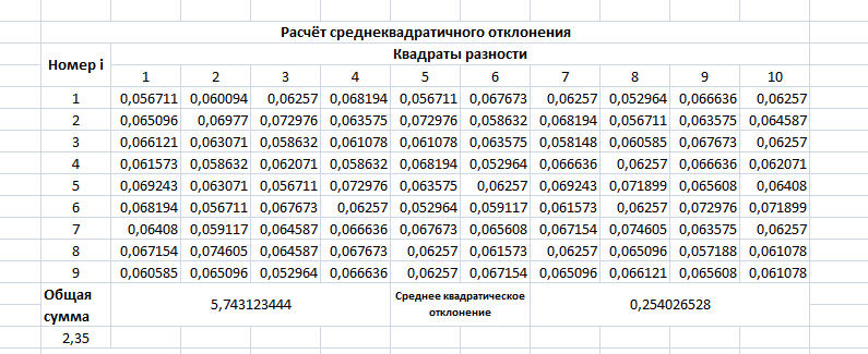 postroenie-puzyrkovoj-diagrammy-v-excel