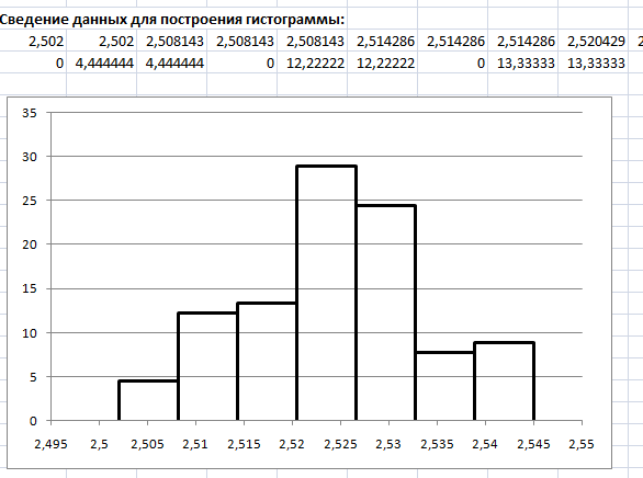 Как перенести диаграмму из excel на другой лист