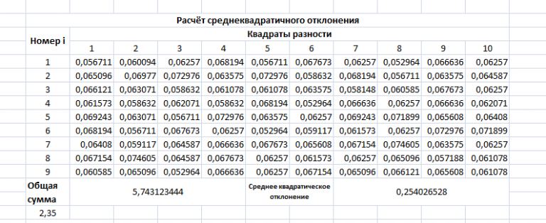 Построение пузырьковой диаграммы в excel