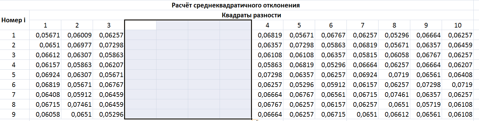 kak-v-excel-dobavit-neskolko-strok-srazu