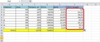 Как убрать знаки после запятой в excel