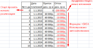 Как сделать анализ чувствительности в excel