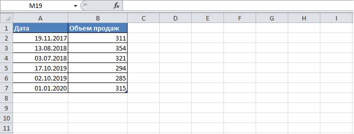 Как настроить фильтр в excel по дням недели