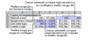 Как сделать анализ чувствительности в excel