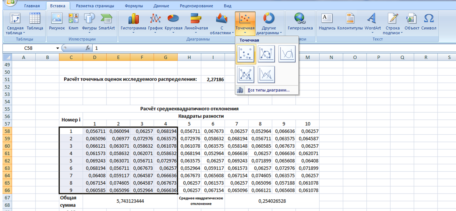 Пузырьковая диаграмма в excel как построить