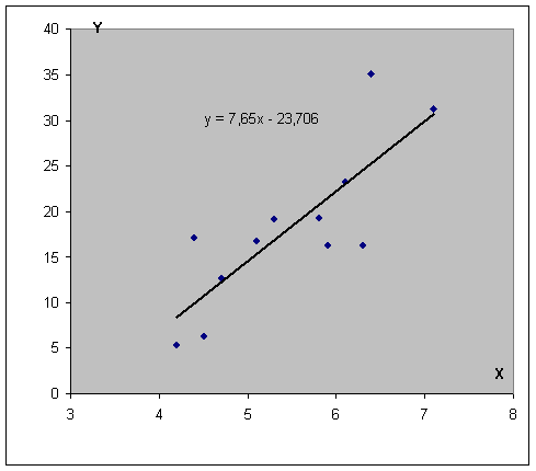 kak-postroit-grafik-korrelyacii-v-excel