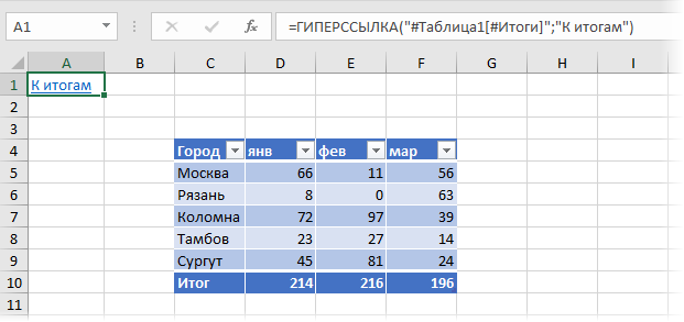 Как сделать ссылку на название листа excel