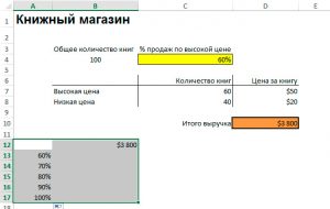 Как сделать анализ чувствительности в excel