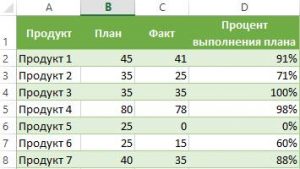 Как рассчитать остаточный срок годности в процентах в excel