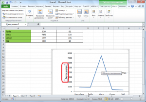 Excel многоуровневые подписи категорий повернуть