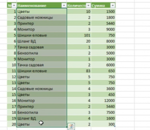 Excel как соединить две таблицы и суммировать значения