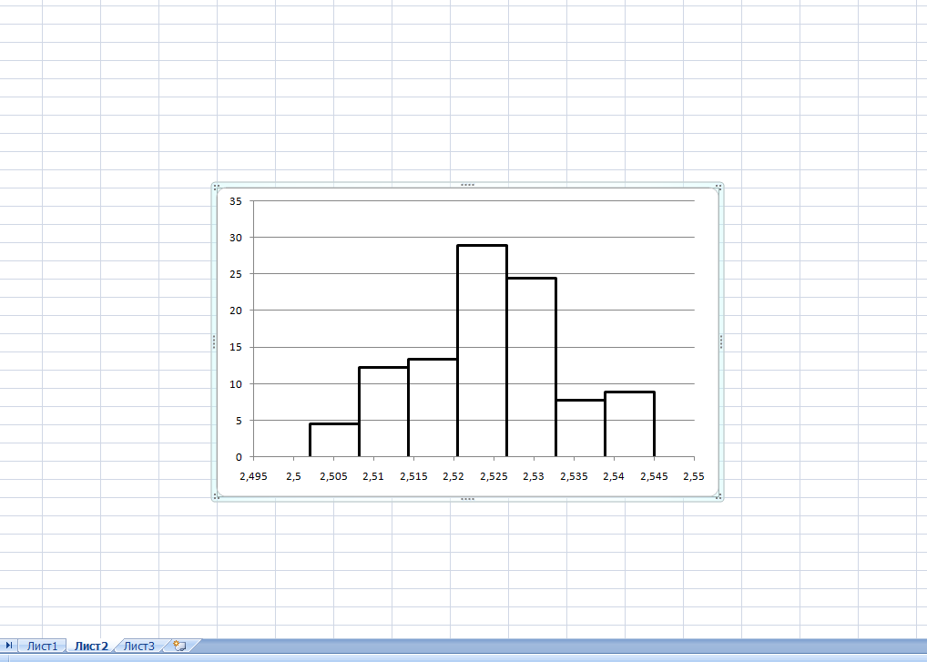 kak-perenesti-diagrammu-na-otdelnyj-list-v-excel