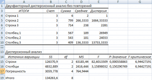 Как сделать анализ чувствительности в excel