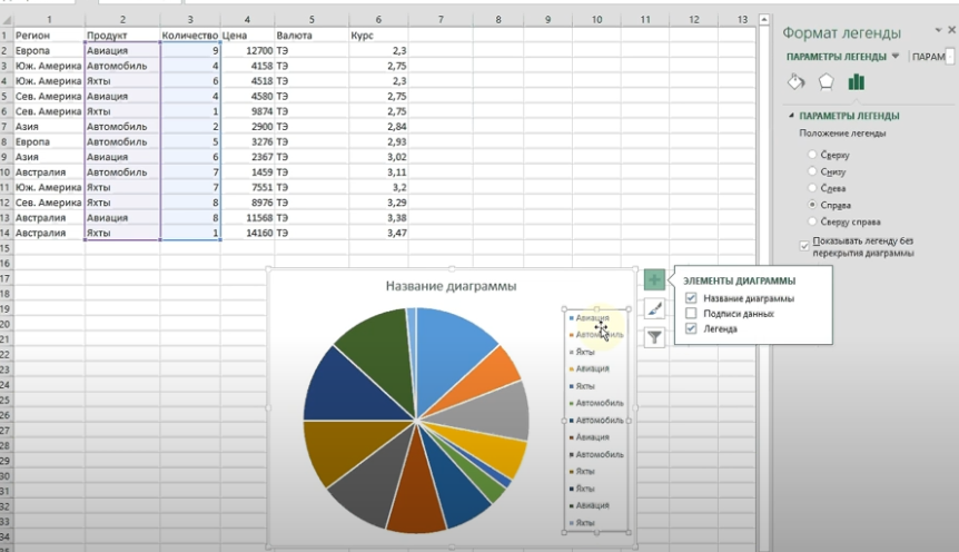 Построение графика в программе Excel шаг за шагом для новичков