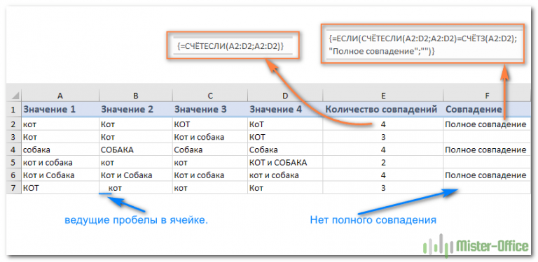 Вид формулы ячейки c3 электронной таблицы excel после копирования из ячейки c2