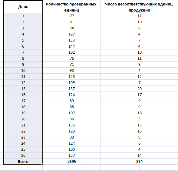 kak-ubrat-sortirovku-v-excel-posle-sohraneniya