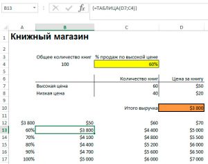 Как сделать анализ чувствительности в excel