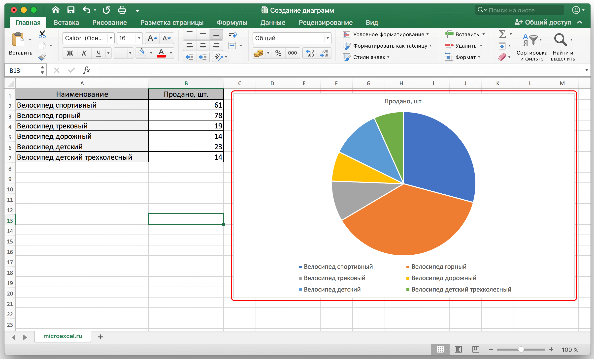 Как заполнить диаграмму в excel