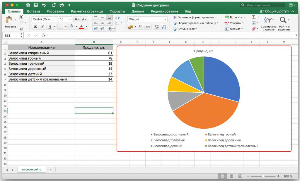 Как подписать диаграмму в excel