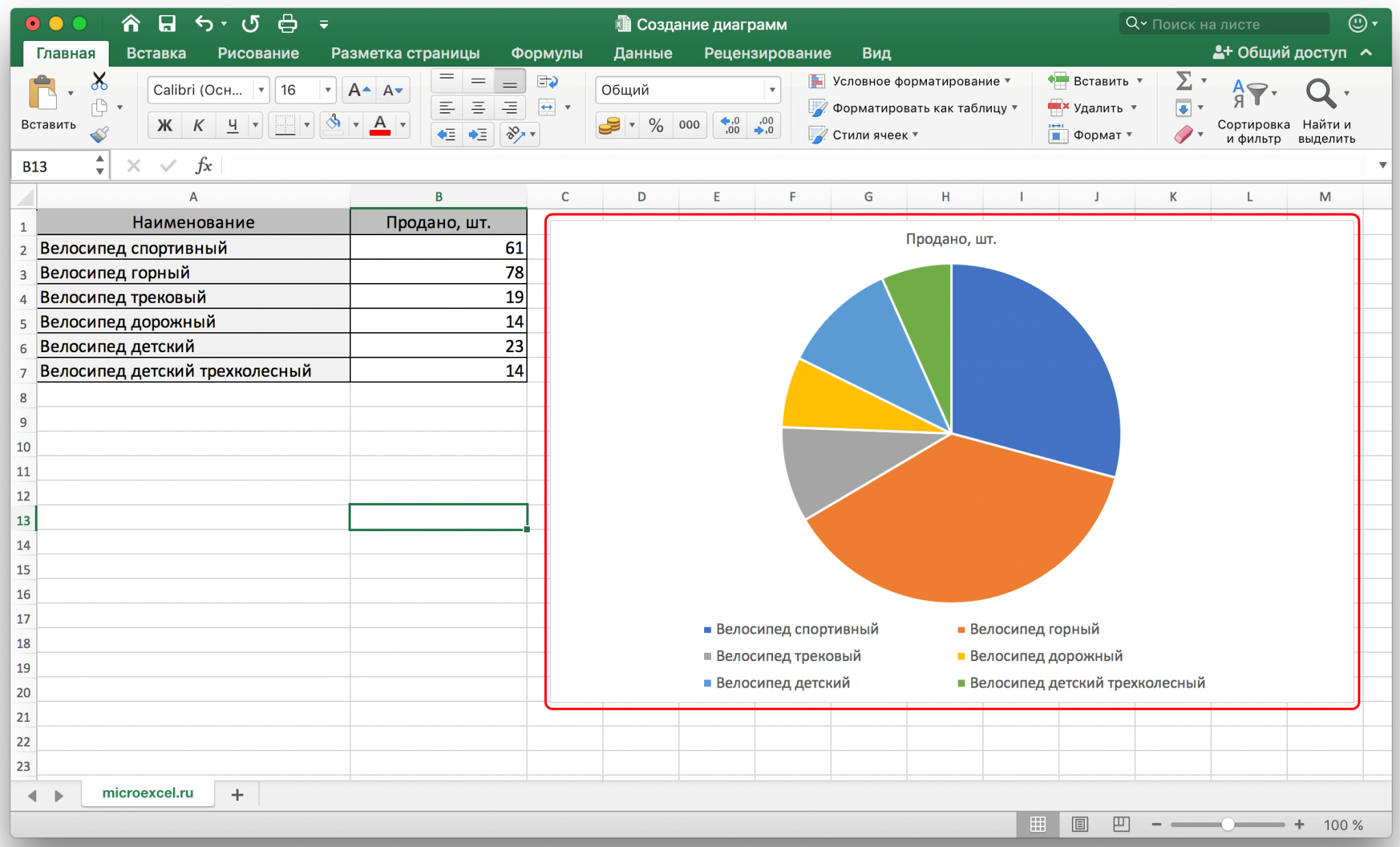 Какие оси есть в диаграммах excel