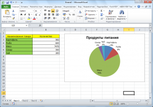 Как перенести диаграмму из excel в word