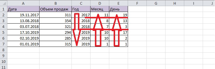 Сортировка по месяцам в excel