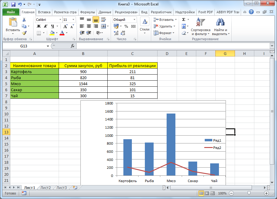 kak-perenesti-diagrammu-na-otdelnyj-list-v-excel