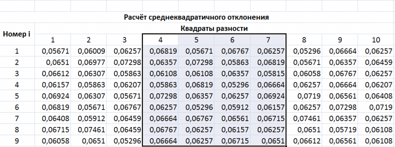 Как посчитать количество столбцов в файле c