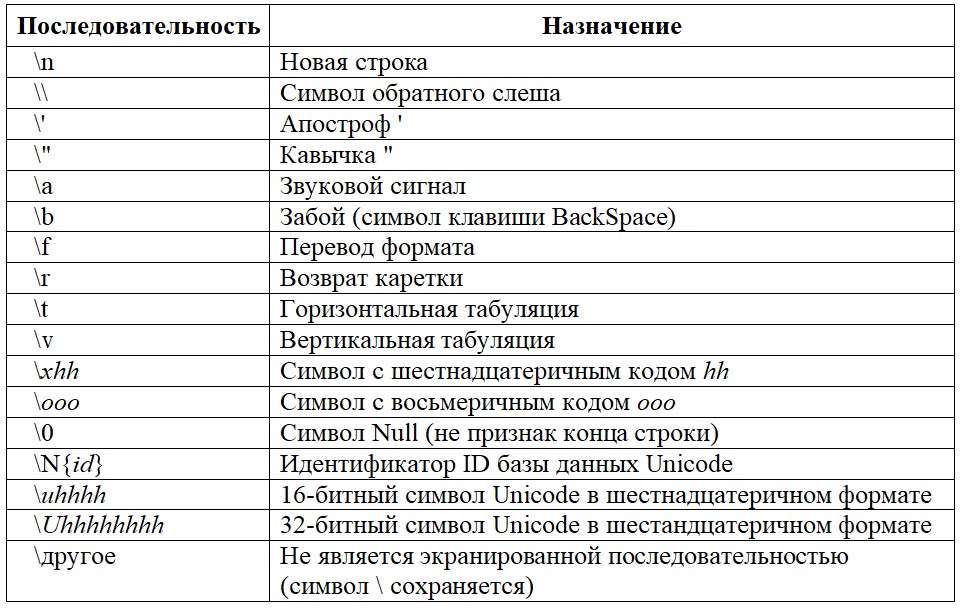 Перевод Символов По Фото