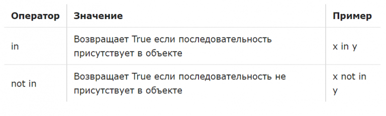 Что позволяют выполнять данные операторы в ворде