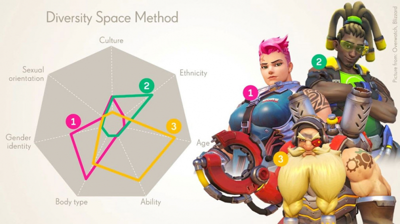 Компании Activision Blizzard пришлось оправдываться за новый инструмент Diversity Space Tool
